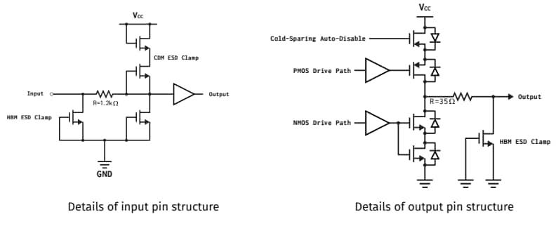 Apogee Semiconductor AF54RHC164 Radiation-Hardened SIPO Shift Register
